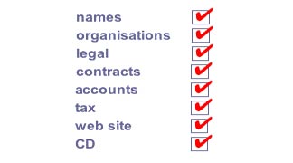 Music business diagram for the main steps in setting up your own label and selling records