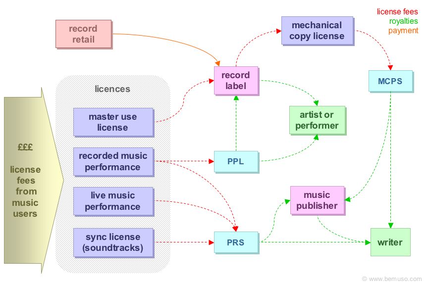 Soundexchange Repertoire Chart